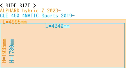 #ALPHARD hybrid Z 2023- + GLE 450 4MATIC Sports 2019-